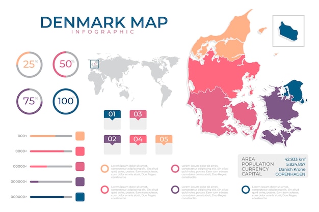 Vektor flache design-infografikkarte von dänemark