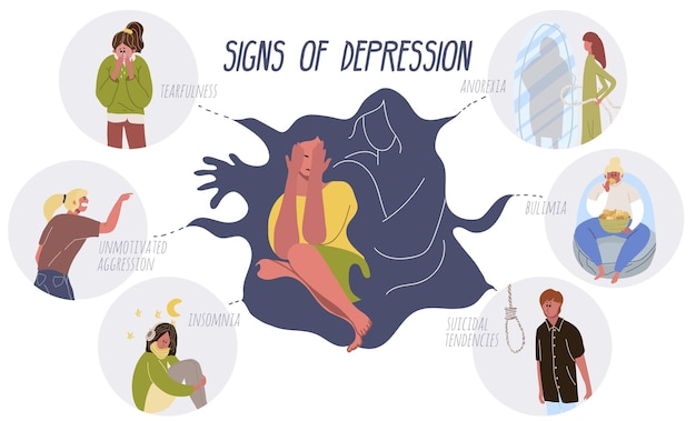 Vektor flache infografiken zu psychischen störungen mit menschlichen charakteren, die selbstmordtendenzen, magersucht, bulimie, schlaflosigkeit, tränenfluss und aggression darstellen, vektorillustration