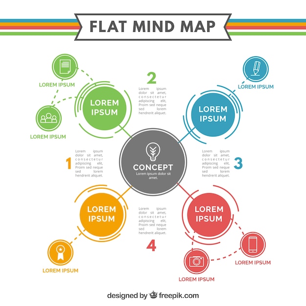 Flache mind map vorlage