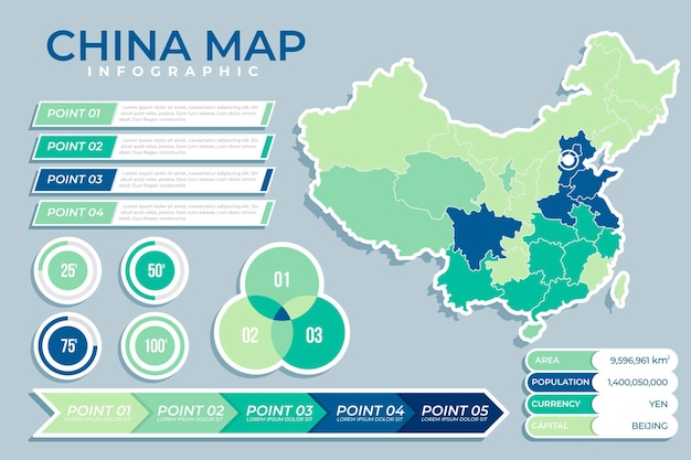 Flache porzellankarte infografik