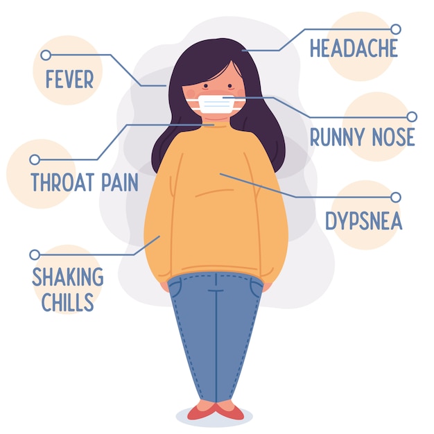 Vektor flache zeichnung eines mädchens, das coronavirus-symptome zeigt