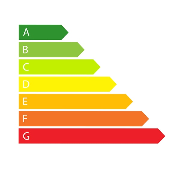 Flaches design der farbskalen-klassifizierung der bunten effizienz-energieeffizienzklasse