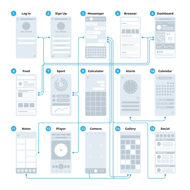 Flussdiagramm der benutzeroberfläche der ux-benutzeroberfläche. mobile wireframes management sitemap-vektor-modell