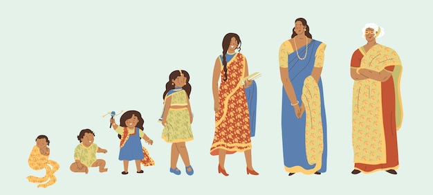Frau vom Baby bis zum alten Menschen Frau in sieben verschiedenen Altersstufen Generationen von Menschen aus Indien