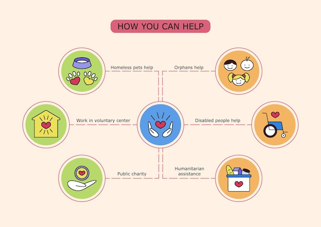 Freiwilligen-vektor-infografik wie sie waisen obdachlosen tieren helfen können