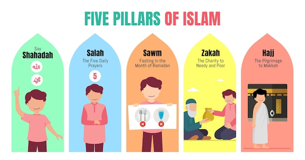 Vektor fünf säulen des islam: poster für kinder, design-illustration