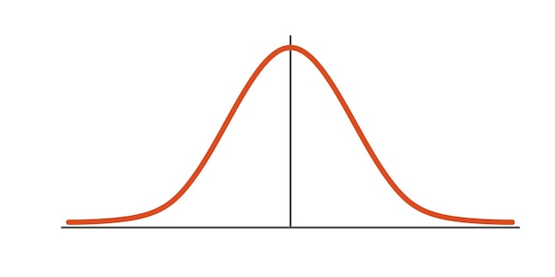 Gauß-verteilung standardnormalverteilung gaußsche glockenkurve geschäfts- und marketingkonzept mathematische wahrscheinlichkeitstheorie bearbeitbarer strich vektordarstellung isoliert auf weißem hintergrund