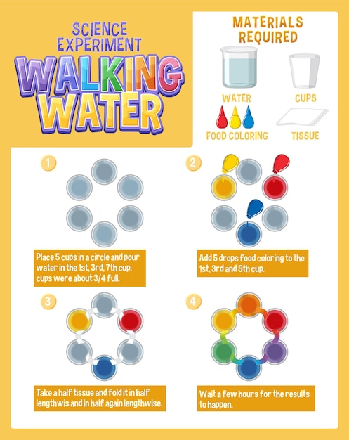 Gehendes wasserwissenschaftliches experiment