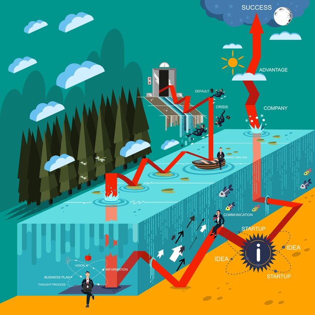 Vektor geschäftsinfografiken krise und erfolgsdiagramm. vektorkonzeptillustration.