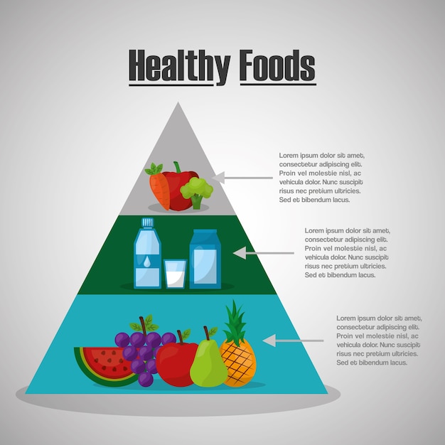 Gesunde ernährung lebensstil pyramide ernährung vitamine diät