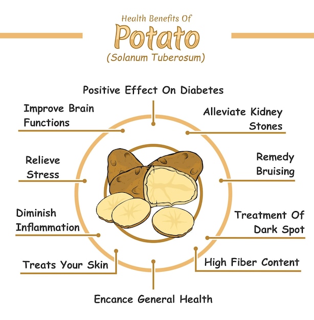 Gesundheitliche vorteile der kartoffel