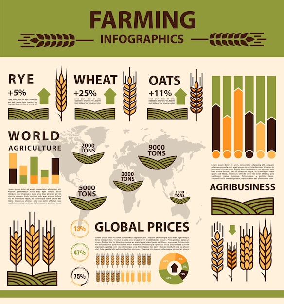 Getreideanbau landwirtschaft infografiken bauernhofweizen