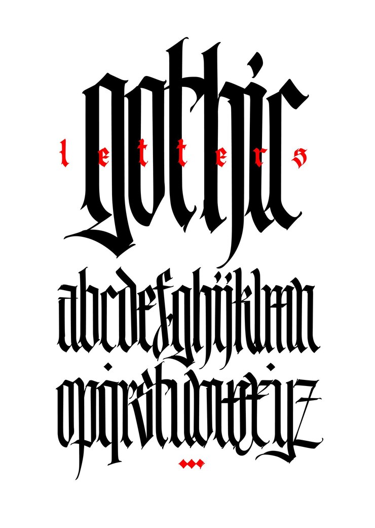 Gotische Anzeige Englisches Alphabet Mittelalterliche lateinische Buchstaben
