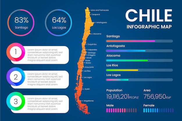 Vektor gradient chile karte infografik