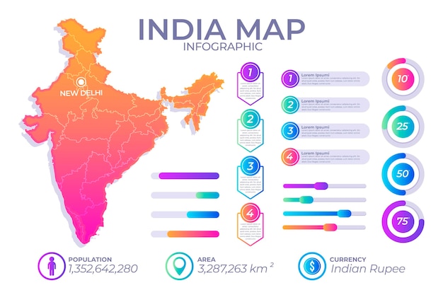 Vektor gradienten-infografikkarte von indien