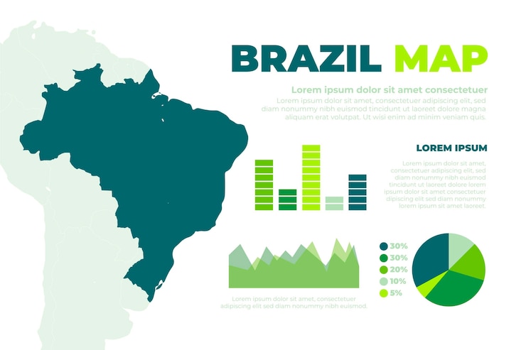 Vektor hand gezeichnete brasilien karte infografik