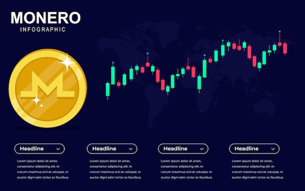 Handels-dashboard für monero-kryptowährungsinvestitionen infografiken hintergrund mit candlestick-chart.