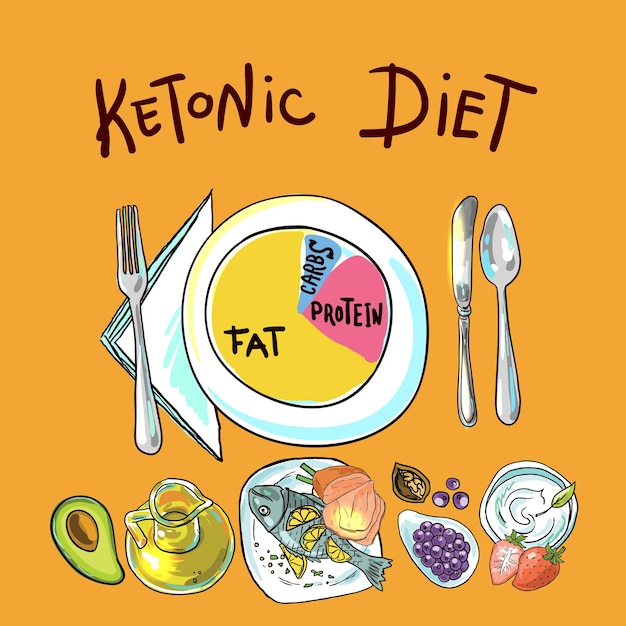 Handgezeichnete vektorgrafik ketodiet ernährung und bewegung protein ketonisches diät-set