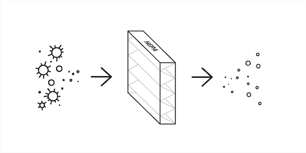 Vektor hepa-filter entfernen staub