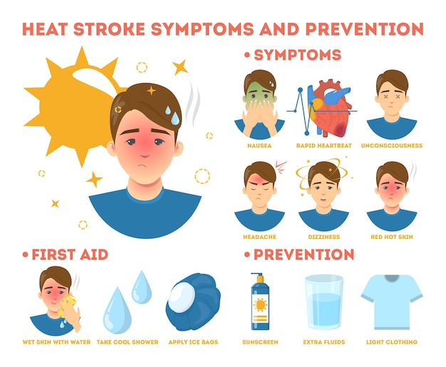 Hitzschlag symptome und prävention informatives poster. risiko