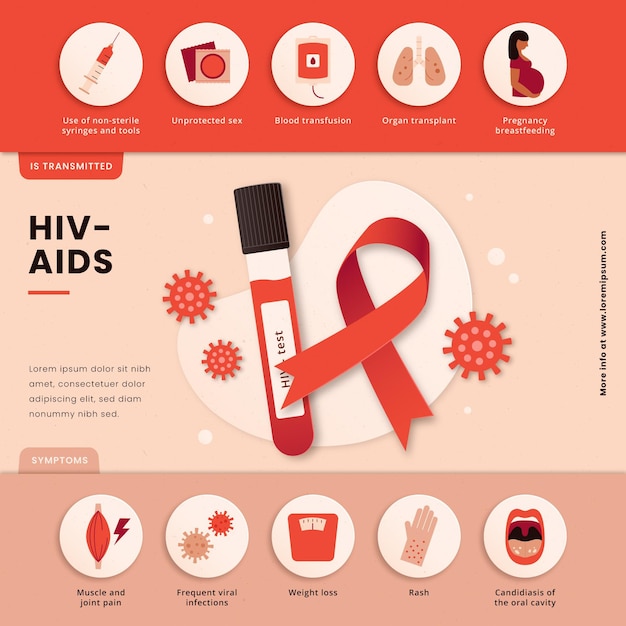 HIV-Infografik-Vorlage im Papierstil