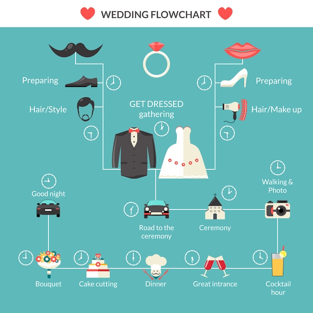 Vektor hochzeitsplanung im art-flussdiagramm-design