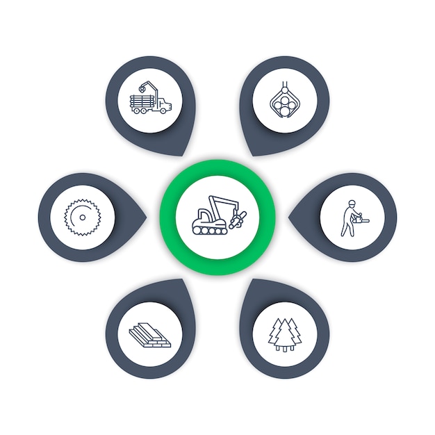 Holzeinschlag, sägewerk, forstausrüstung, holzeinschlag, baumernter, holz, holzfäller, holz, schnittholz, infografik-elemente, linienikonen, illustration