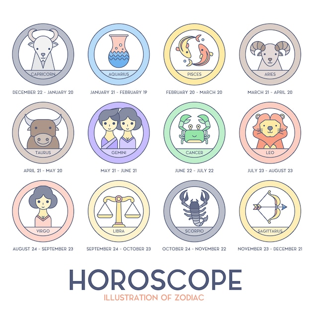 Horoskop-set