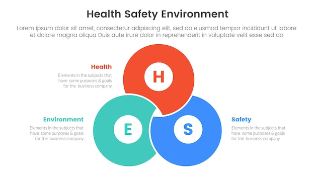 Hse-framework-infographik 3-punkt-stufen-vorlage mit mischung venn verbunden kreisform für diapräsentation