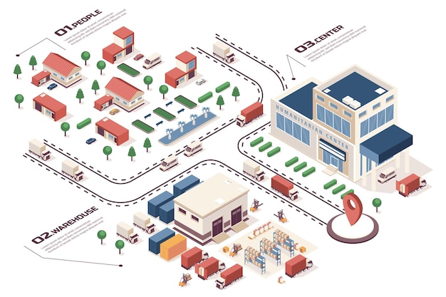 Humanitäres Unterstützungskonzept Isometrischer 3D-Web-Infografik-Workflow-Prozess Infrastrukturkarte mit Gebäuden Lager Freiwilligenzentrum Lieferung Vektor-Illustration in Isometrie-Grafikdesign