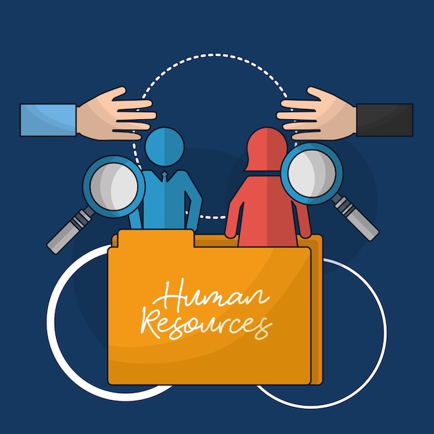 Humanressourcen