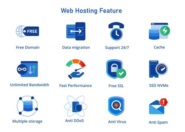 Icon-symbol unbegrenzte bandbreite web-hosting-dienst bietet schnelle nvme-speicher sichere anti-ddos