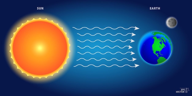 Vektor illustration der sonnenstrahlung auf die erde 3d-illustration