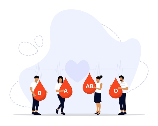 Illustration des Blutgruppenkonzepts