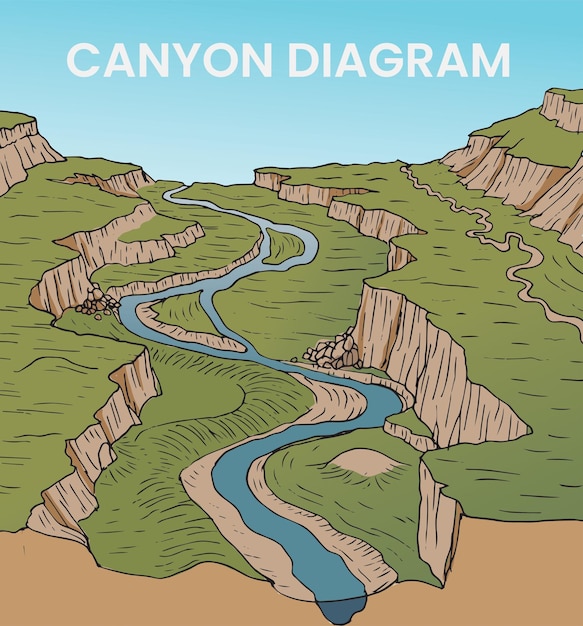 Vektor illustration eines canyon-diagramms im handgezeichneten stil