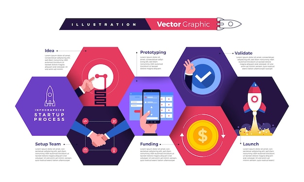 Illustrationen konzept technologie startup unternehmen prozessstart