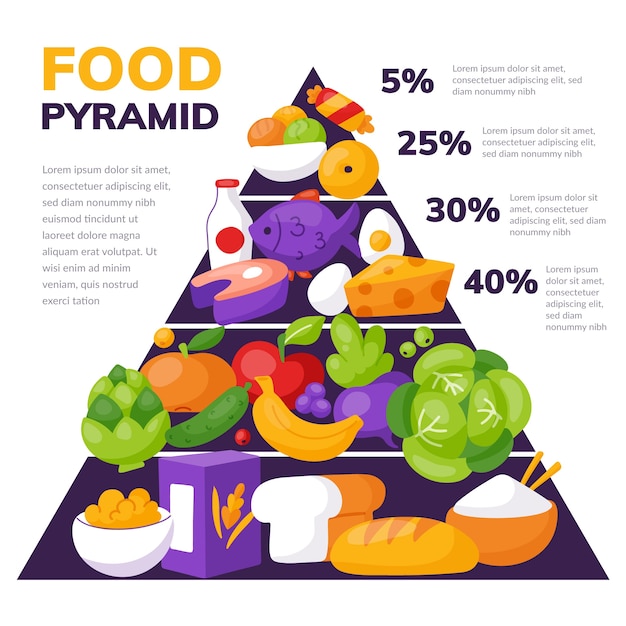 Illustrierte ernährungspyramide mit gesunden produkten