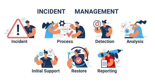 Vektor incident-management-prozess business technology incident