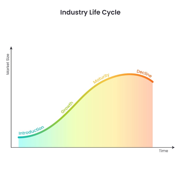 Industrie-lebenszyklus-vektor-illustration infografik