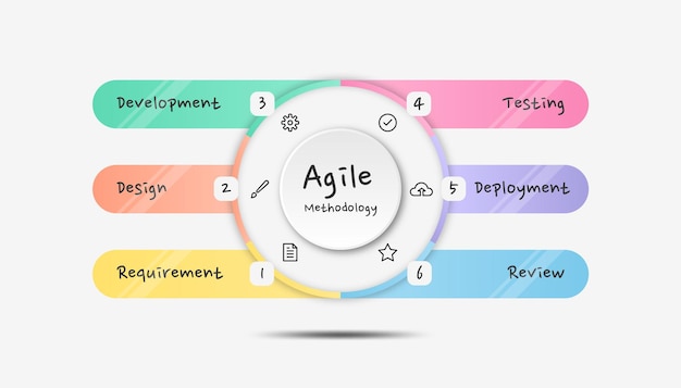 Infografik agile methodik. bunte moderne infografik-vorlage.