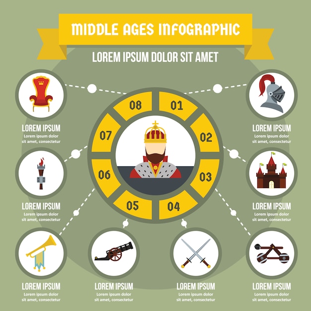 Infografik-banner-konzept des mittelalters. flache illustration des infographic vektorplakatkonzeptes der mittelalter für netz