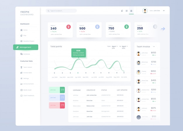 Infografik dashboard panel-vorlage für ui ux-design