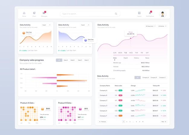 Infografik-Dashboard-UI-Design mit Diagrammen, Diagrammen und Webschnittstellen-Vorlagendesign