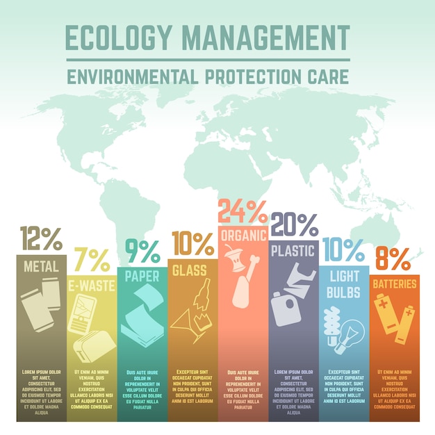 Infografik des umweltschutzes der abfall- und ökologieverwaltung. diagrammmüll in der welt, mana