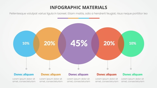 Infografik-dia-präsentationsvorlage mit moderner flacher stilfarbe mit kreisform und liste mit fünf prozent