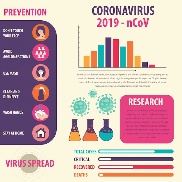 Vektor infografik-elemente des neuen coronavirus. covid-19 präsentation.