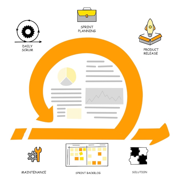 Vektor infografik mit agiler methode infografiken geschäftskonzept pfeilsymbol