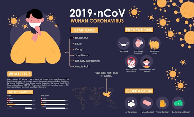 Infografik mit informationen zum coronavirus mit abbildung