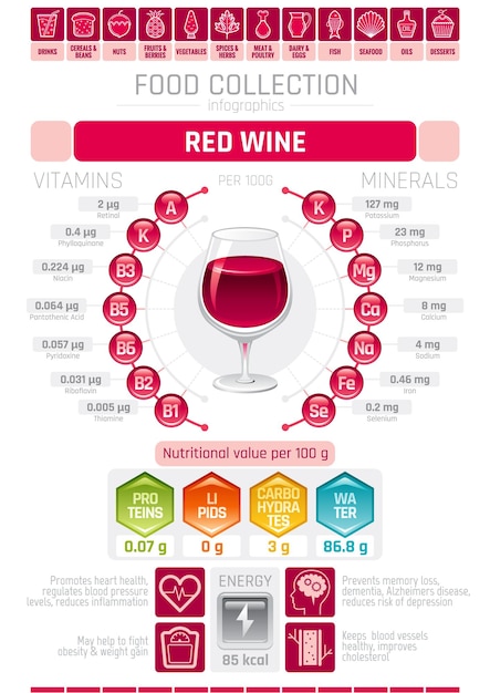 Vektor infografik-poster mit rotweinkarte mit gesundheitsinformationen