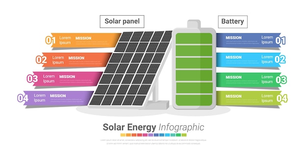 Infografik-solarpanel mit 6-stufigem umweltvektor